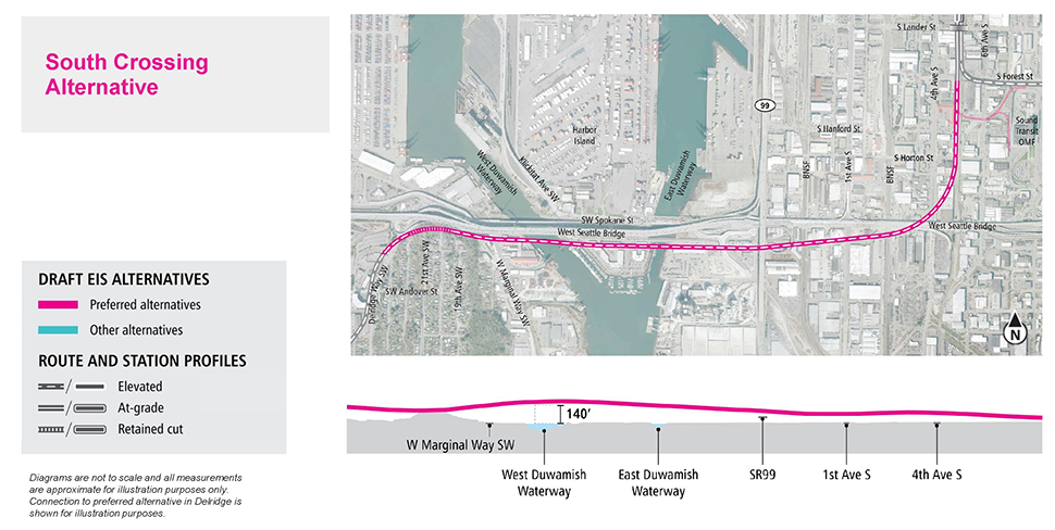Map and profile of South Crossing alternative over the Duwamish Waterway segment showing proposed route and elevation profile. See text description above for additional details. Click to enlarge.